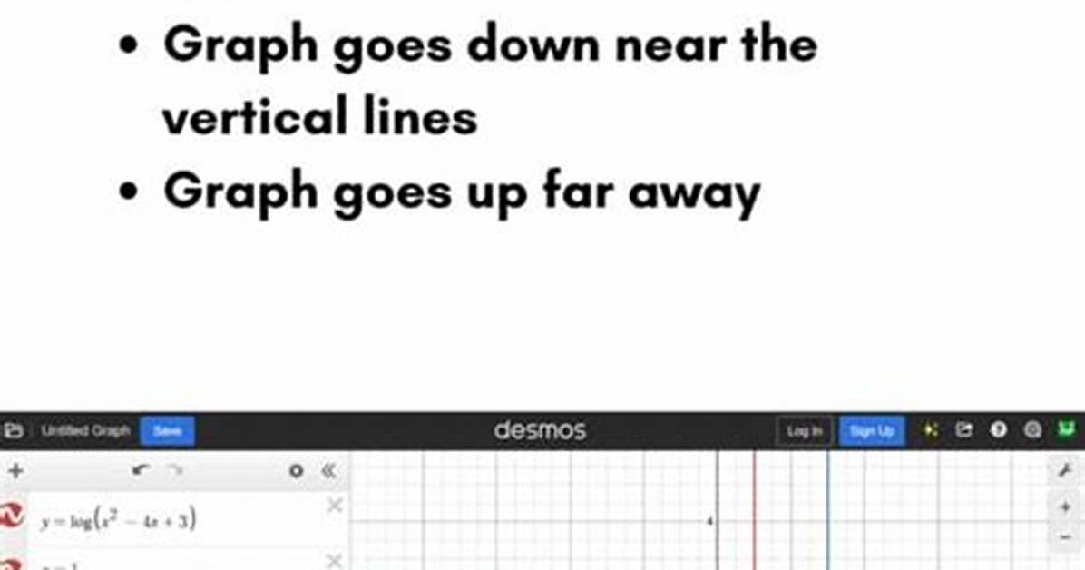 Desmos Domain Error?