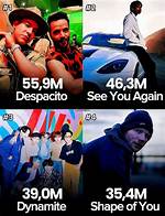 Despacito and Dynamite for Example