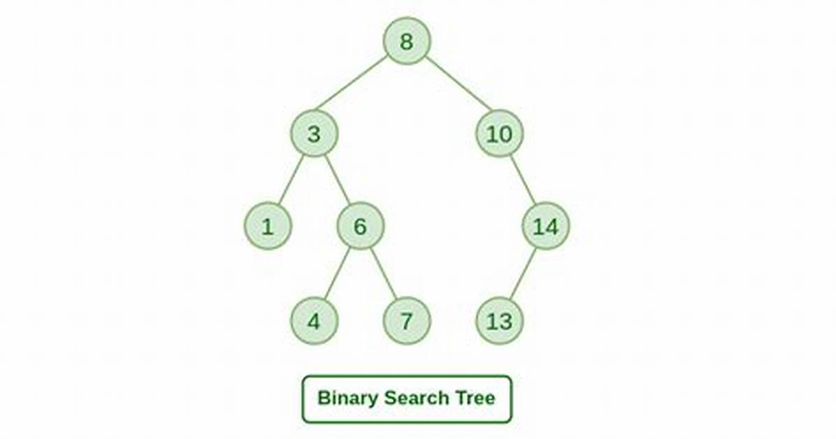 Destructor for Binary Search Tree