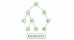Destructor for Binary Search Tree