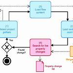 Detecting Property Changes on a Datacontext