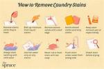 Detergent Stains