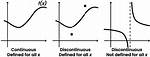 Determine Where the Function Is Continuous
