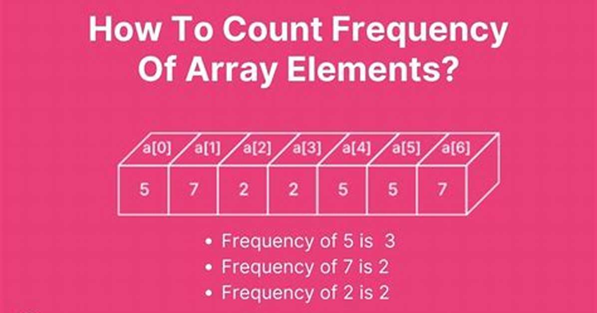 Determining Frequency of an Array in Python