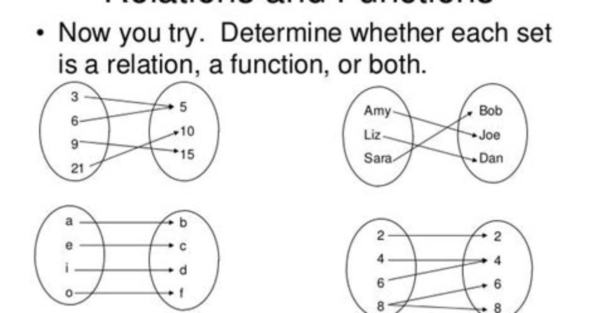 Determining If a Relation Is a Function