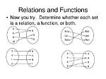 Determining If a Relation Is a Function