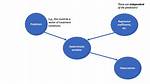 Deterministic Variable in Posterior Predictive Samples