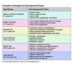Development Tasks