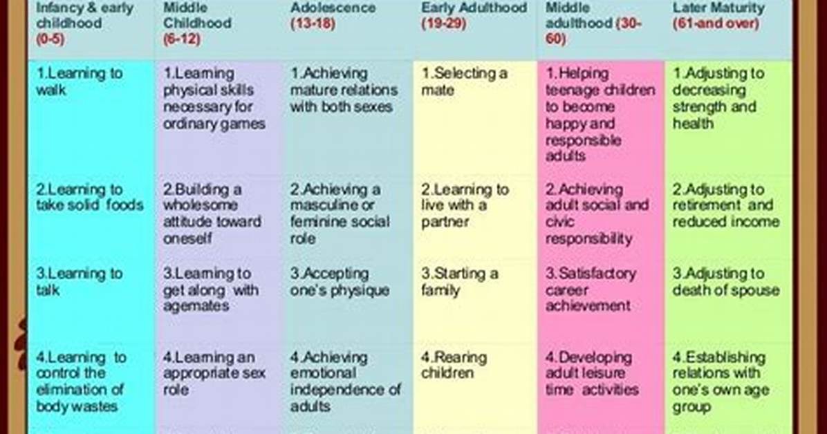 Developmental Tasks