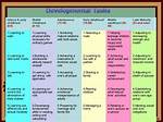Developmental Tasks
