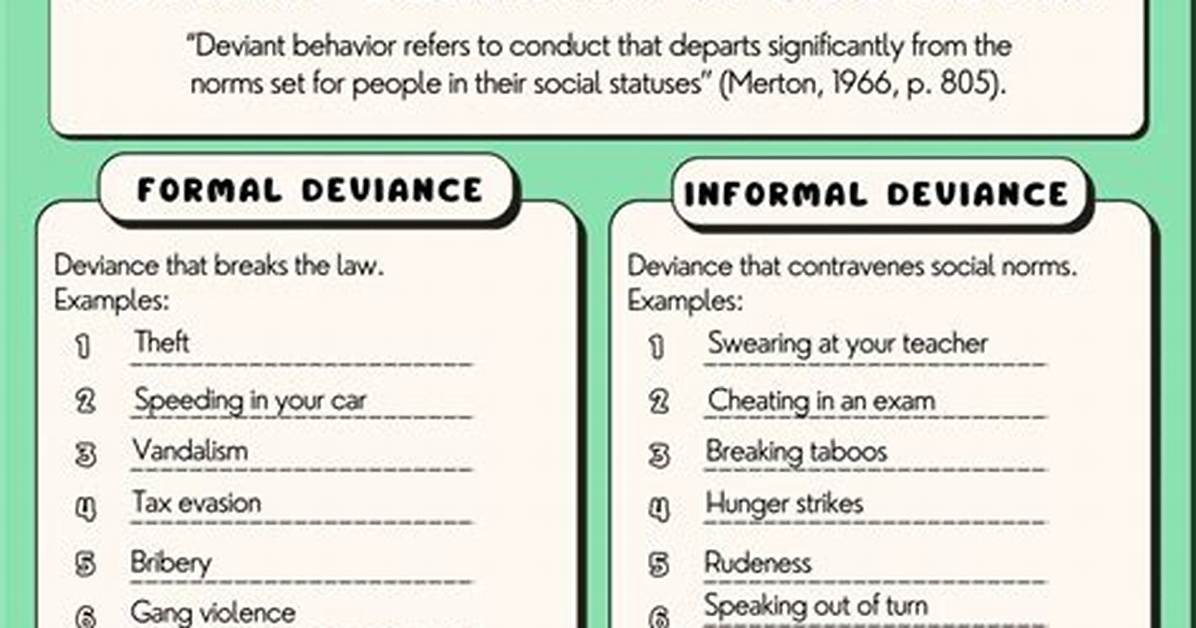Deviant Behavior Examples
