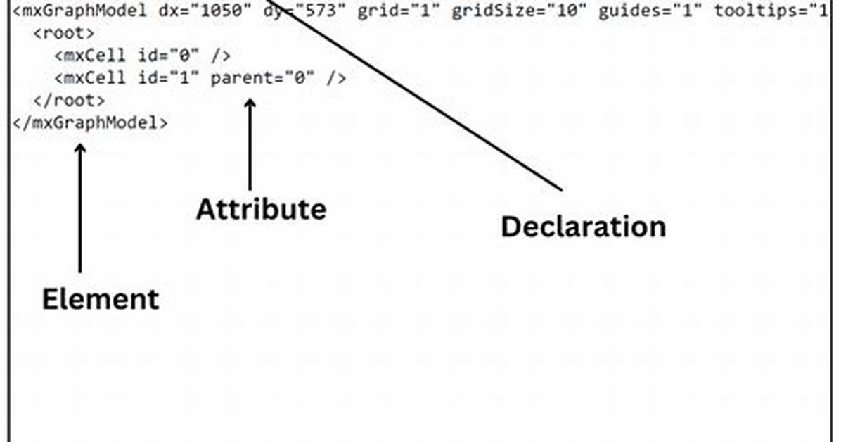 Device Type Cli Interaction Xml Element Reference - Documentation for Truesight Network Automation 23.4