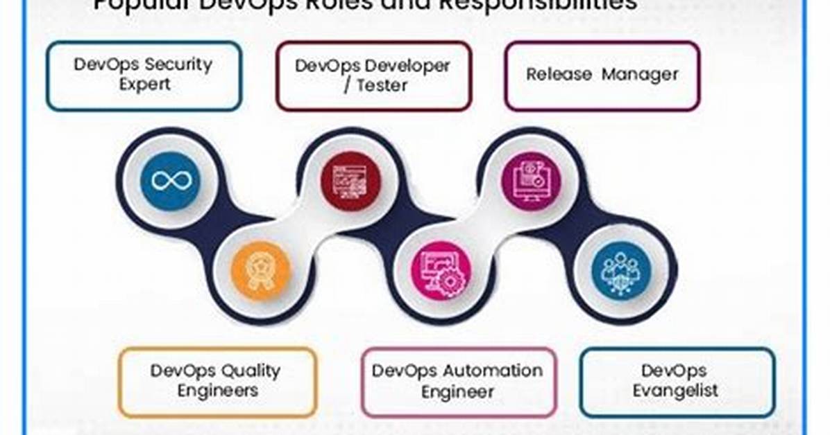 Devops Engineer Roles & Responsibilities