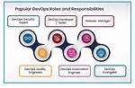 Devops Engineer Roles & Responsibilities