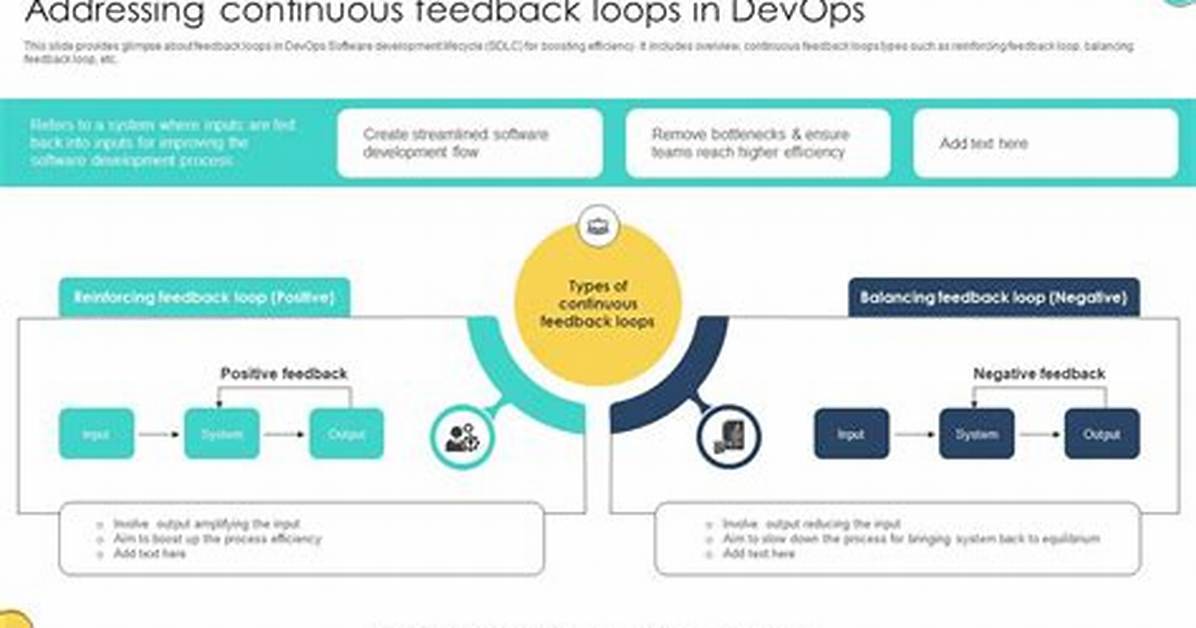 Devops Feedback Loops: an Introduction