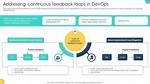 Devops Feedback Loops: an Introduction