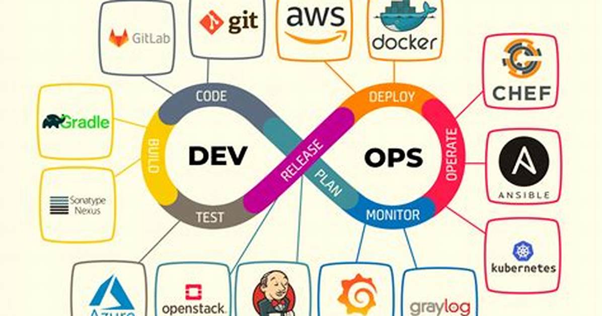 Devops Full Form