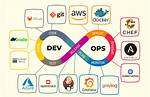 Devops Full Form