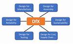 Dfx Meaning