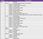 Diagnosis Code M54.5