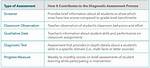 Diagnostic Assessment Examples