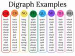 Diagraph Definition