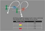Dialysis Needles