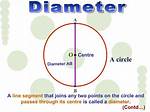 Diameter