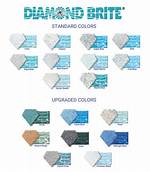 Diamond Brite Pool