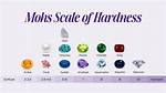 Diamond Hardness