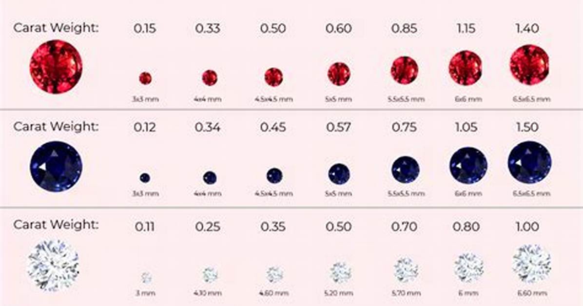 Diamond or Ruby for Example
