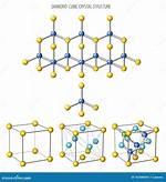 Diamond Structure
