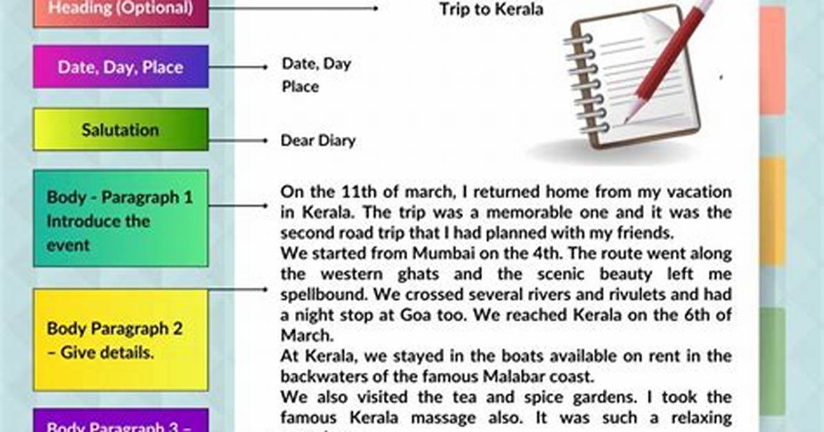 Diary Entry Format