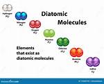 Diatomic Element