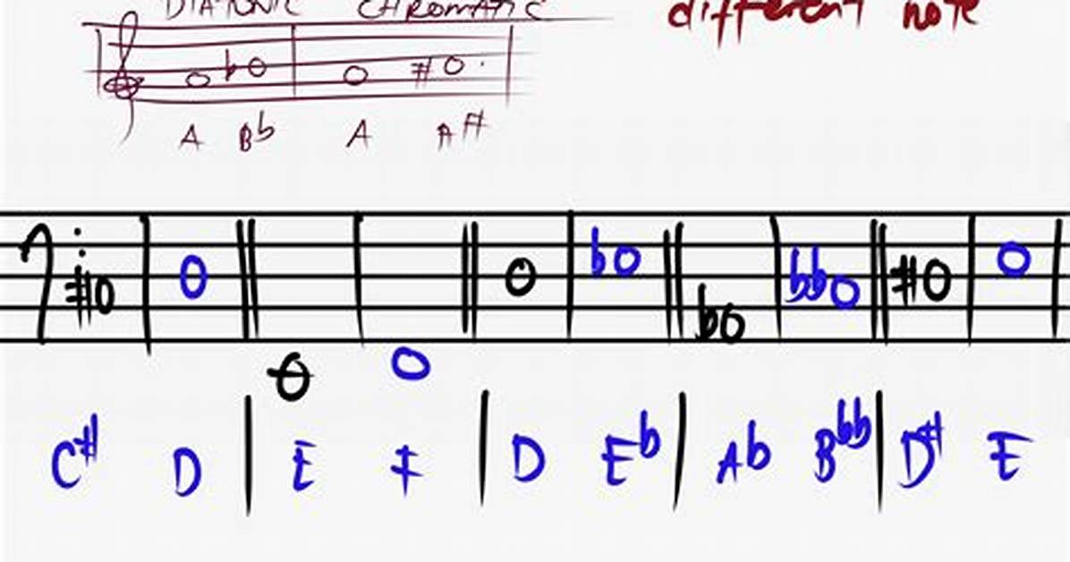 Diatonic Half Step