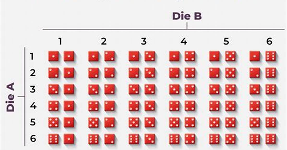 Dice Probability over Multiple Rolls.