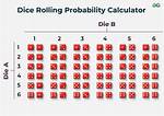 Dice Probability over Multiple Rolls.