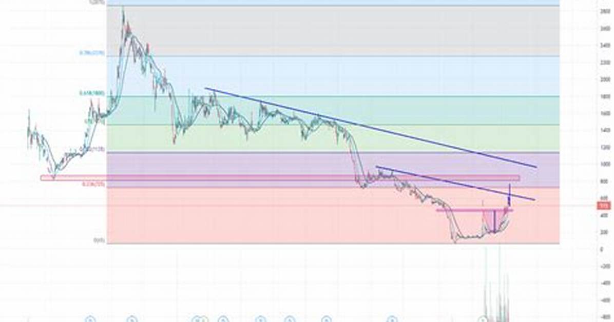 Did Acst Stock Split?