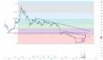 Did Acst Stock Split?