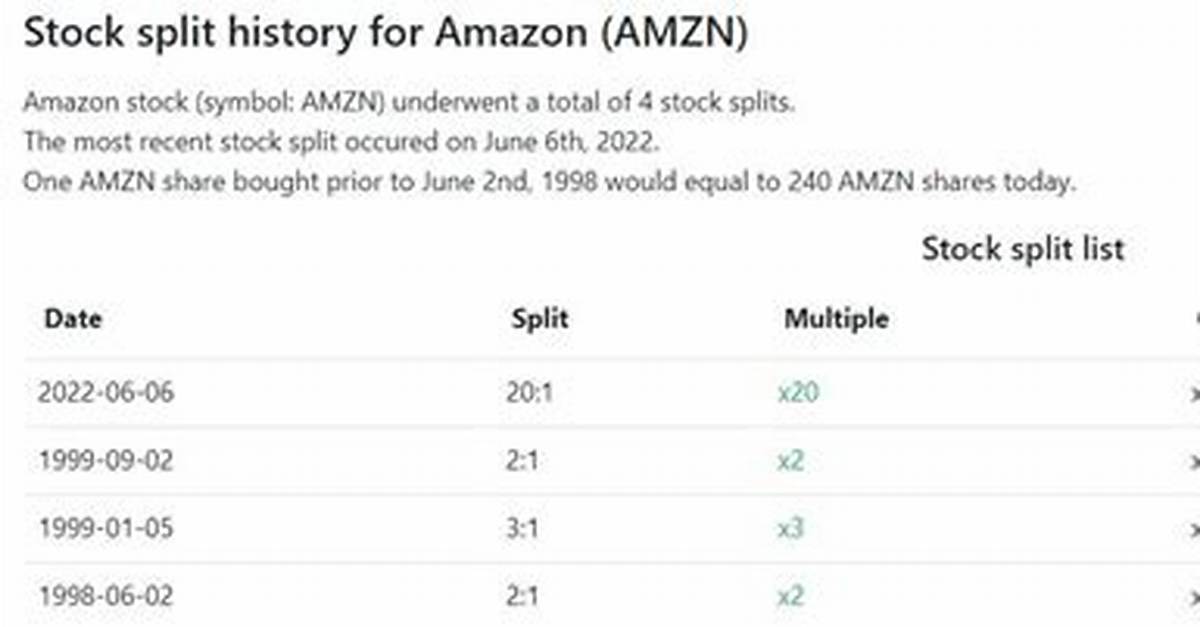 Did Amazon Stock Split?