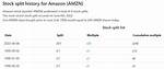 Did Amazon Stock Split?