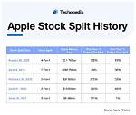 Did Apple Shares Split?