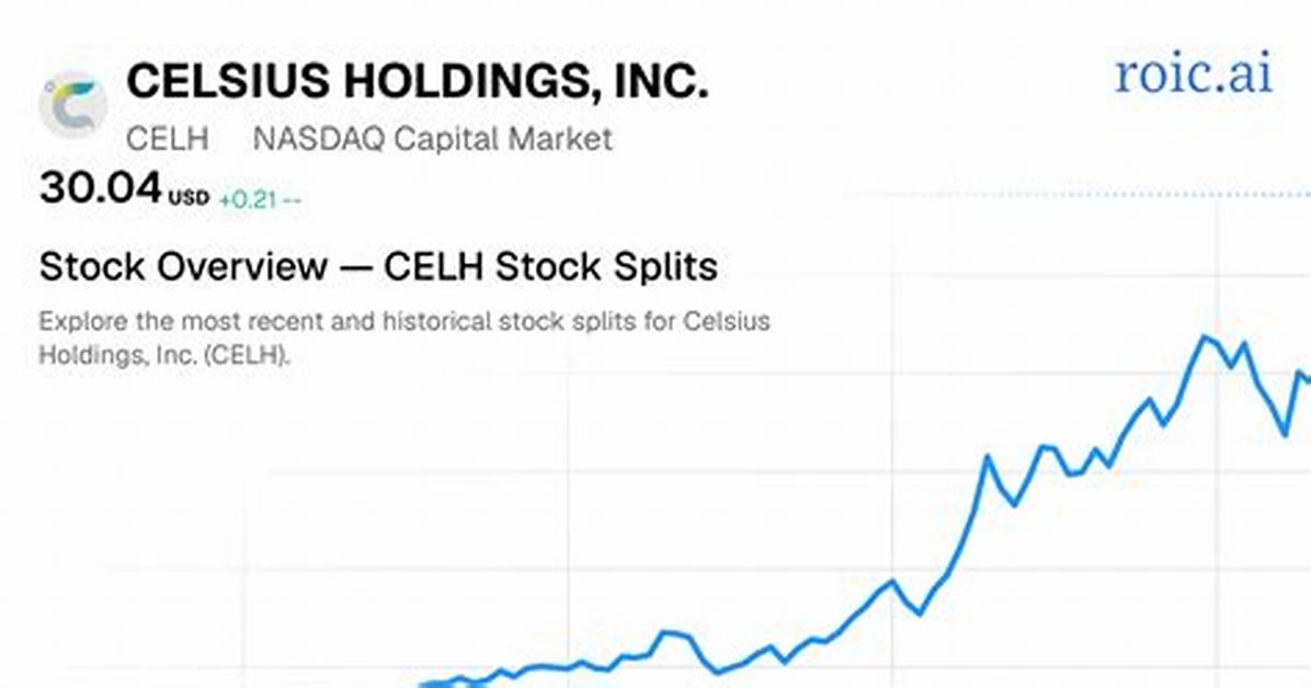 Did Celh Stock Split?