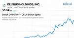 Did Celh Stock Split?