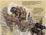 Did Covered Wagons Float?