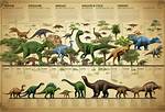 Did Dinosaurs Exist
