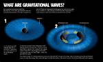 Did Einstein Predict Gravitational Waves?