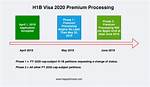 Did H1B Premium Processing Start?