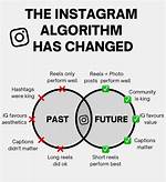 Did Instagram Algorithm Change?