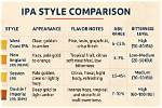 Did Ipa Replace Ripa?